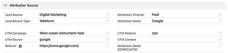 Sales Attribution