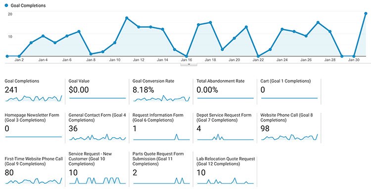 Conversion Tracking