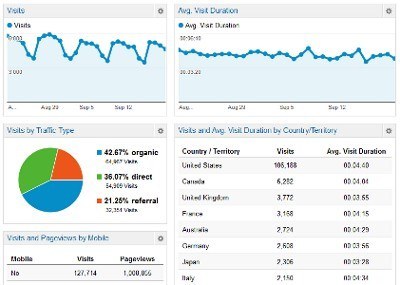 Web Analytics: Your Priceless Business Tool